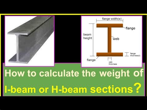 i beam weight calculator in kg